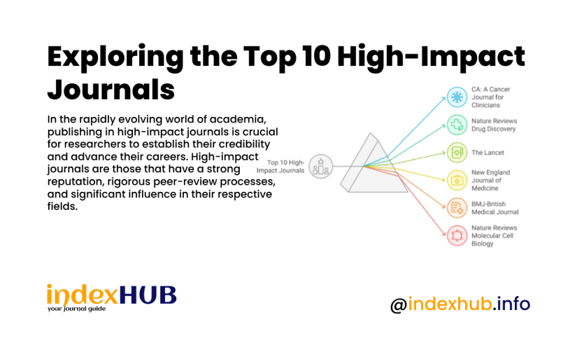 Top 10 High-Impact Journals in 2025 for Researchers